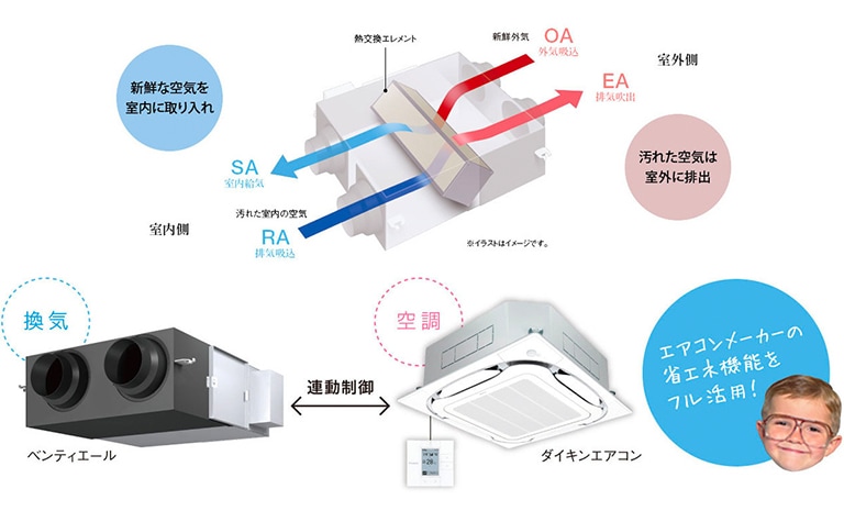 熱交換器